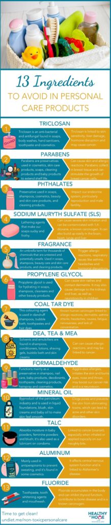 Soap and Shampoo Ingredients to Avoid